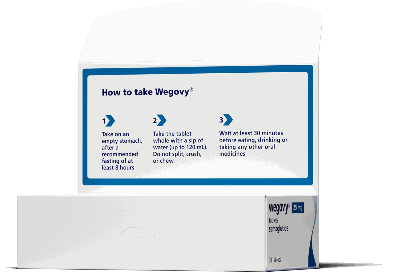 Wegovy carton diagram: take on empty stomach, take whole with a sip of water, wait 30 minutes